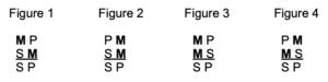 Location of middle terms are shown for each figure